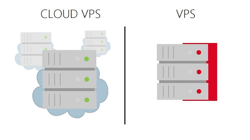 VPS và Cloud VPS