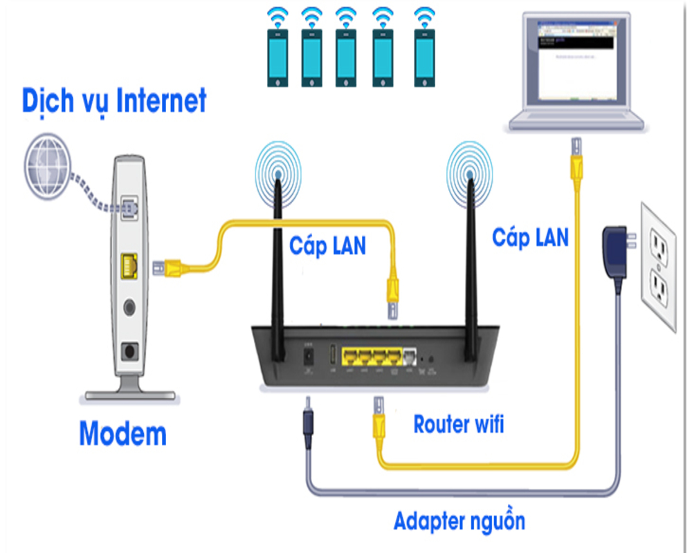 Kiểm tra modem và router wifi